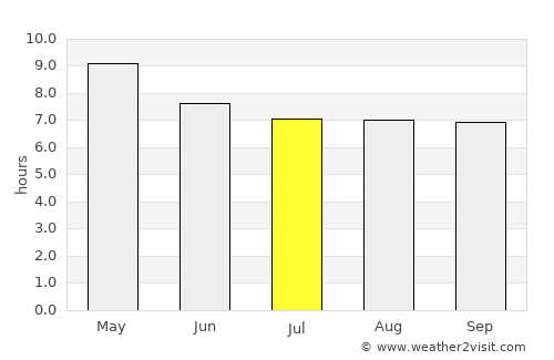 San Esteban average rain in July