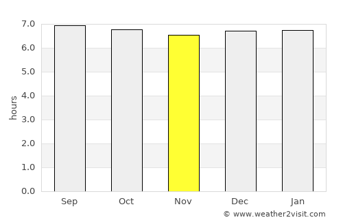 San Esteban average rain in November