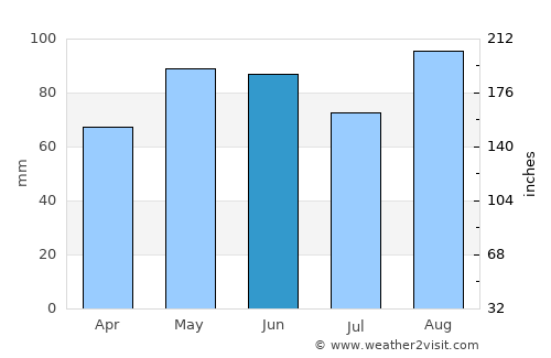 San Felice del Benaco average rain in June
