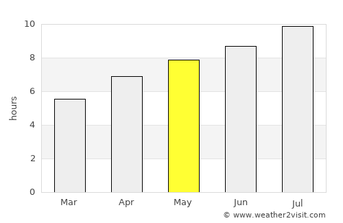 San Felice del Benaco average rain in May