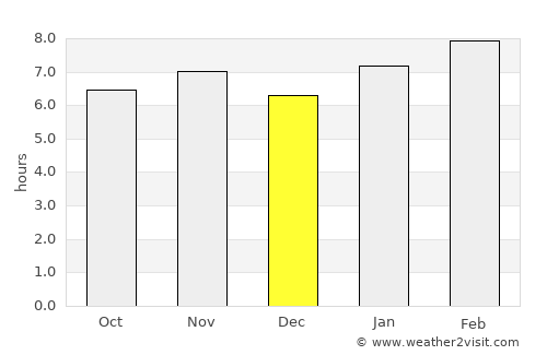 San Felipe del Progreso average rain in December