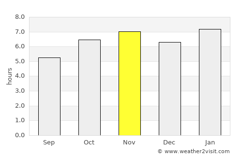 San Felipe del Progreso average rain in November