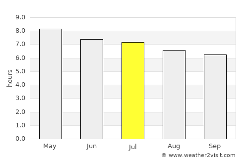 San Felipe average rain in July