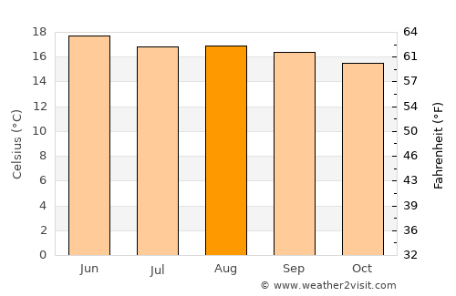 San Felipe Ixtacuixtla average temperature in August