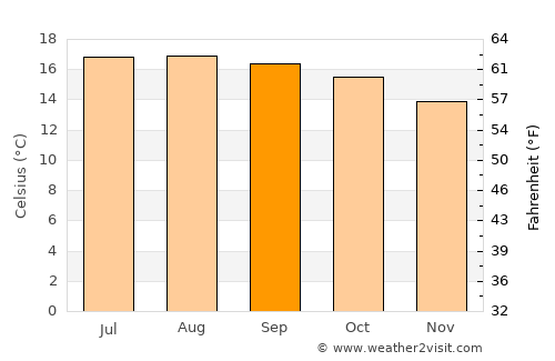 San Felipe Ixtacuixtla average temperature in September