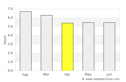San Felipe Jalapa de Díaz average rain in April