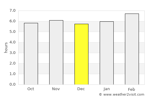 San Felipe Jalapa de Díaz average rain in December