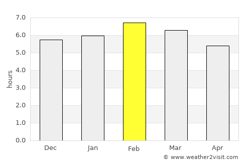 San Felipe Jalapa de Díaz average rain in February
