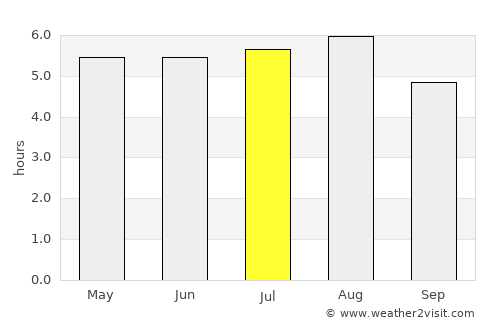 San Felipe Jalapa de Díaz average rain in July