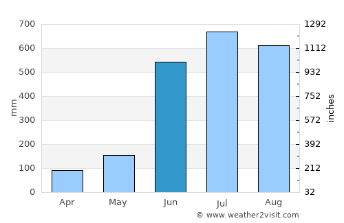 San Felipe Jalapa de Díaz average rain in June