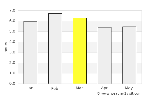 San Felipe Jalapa de Díaz average rain in March