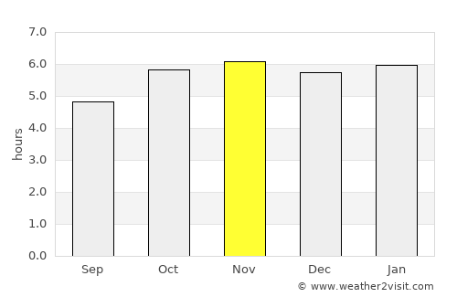 San Felipe Jalapa de Díaz average rain in November