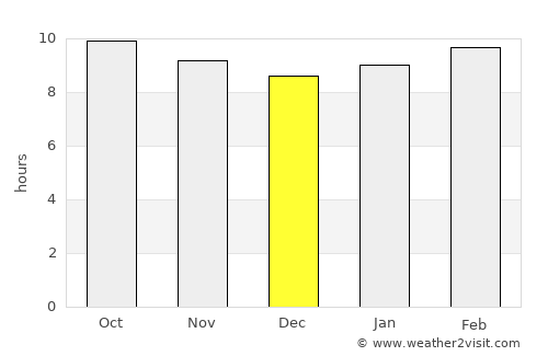San Felipe average rain in December