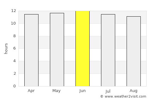 San Felipe average rain in June