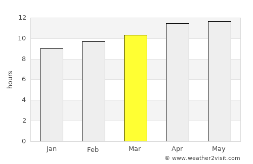 San Felipe average rain in March