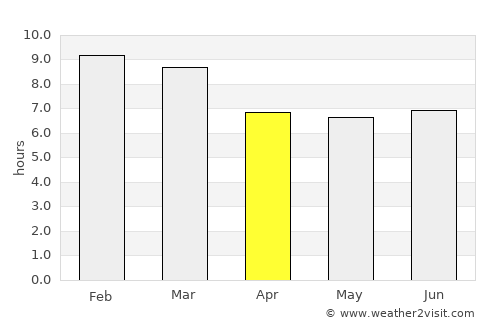 San Felipe average rain in April