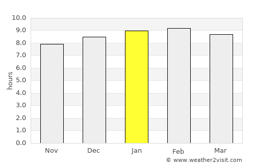 San Felipe average rain in January