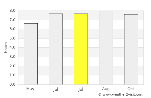 San Felipe average rain in July