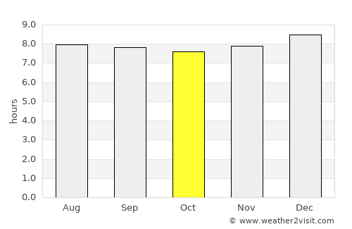 San Felipe average rain in October