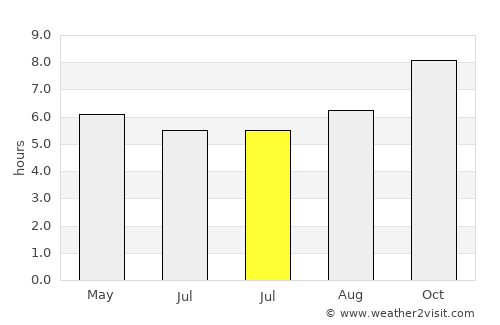 San Félix average rain in July