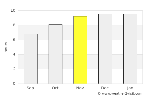 San Félix average rain in November