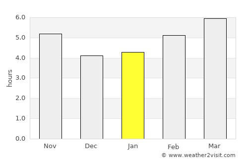 San Ferdinando average rain in January