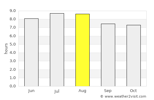 San Fernando de Monte Cristi average rain in August
