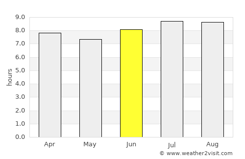 San Fernando de Monte Cristi average rain in June
