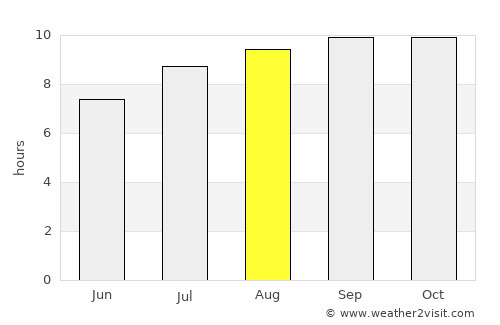 San Fernando del Valle de Catamarca average rain in August