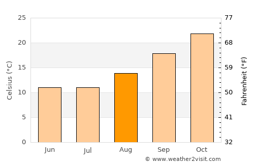 San Fernando del Valle de Catamarca average temperature in August