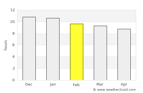 San Fernando del Valle de Catamarca average rain in February
