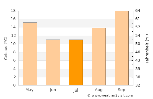 San Fernando del Valle de Catamarca average temperature in July