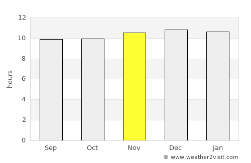San Fernando del Valle de Catamarca average rain in November