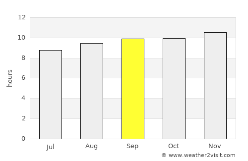 San Fernando del Valle de Catamarca average rain in September