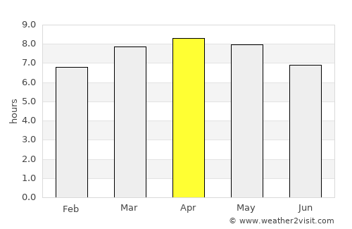 San Fernando average rain in April