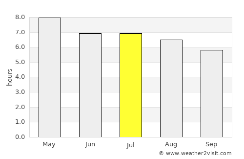 San Fernando average rain in July
