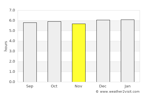 San Fernando average rain in November