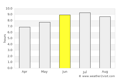 San Fernando average rain in June