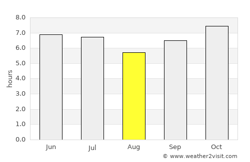 San Fernando average rain in August