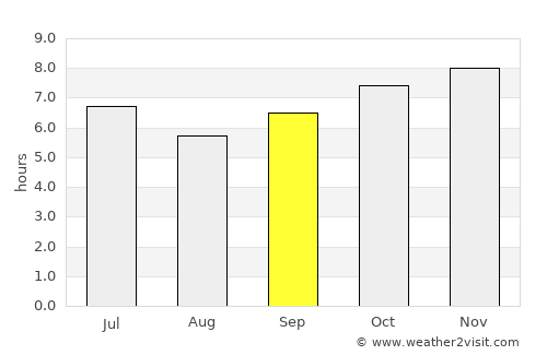 San Fernando average rain in September