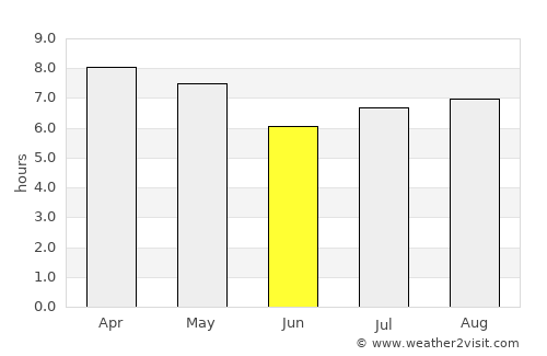 San Fernando average rain in June