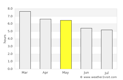 San Francisco Acuautla average rain in May