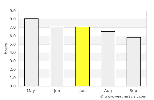 San Francisco de Cones average rain in June