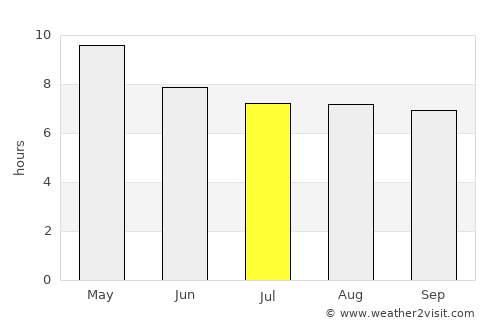 San Francisco de la Paz average rain in July