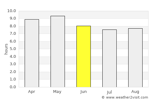San Francisco de los Romos average rain in June