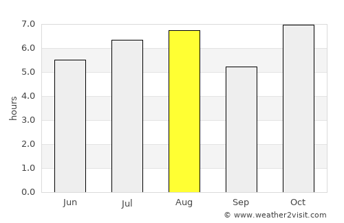 San Francisco del Mar average rain in August