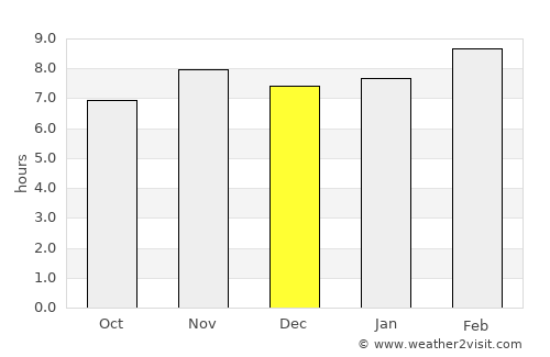 San Francisco del Mar average rain in December