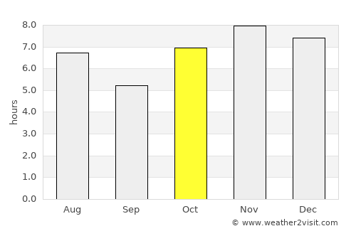 San Francisco del Mar average rain in October