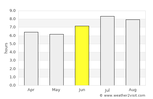 San Francisco average rain in June