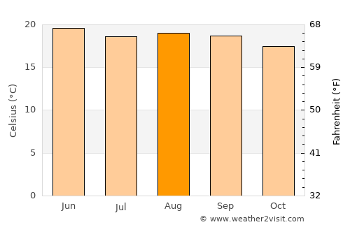San Gabriel Chilac average temperature in August